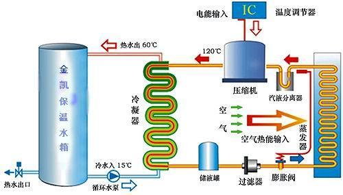 熱泵中央熱水產品 高效節能的熱水供應解決方案