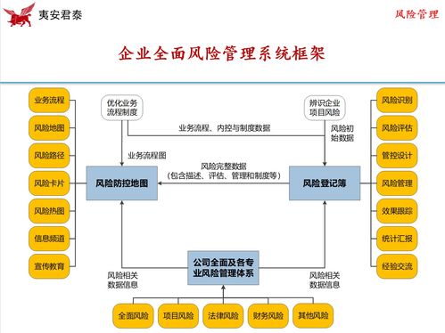 企業風險管理信息化與數字化 技術賦能，智見未來——專題研討會圓滿召開