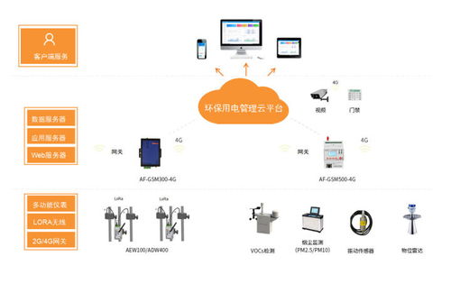 智能監(jiān)管，綠色發(fā)展 解析山東聊城中小型企業(yè)環(huán)保用電監(jiān)管系統(tǒng)