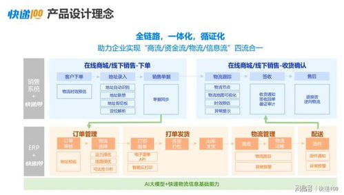 ai百遞云 數(shù)智化賦能，重塑企業(yè)快遞管理新范式