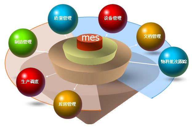 鋼鐵企業MES的技術特點分析及企業管理優化