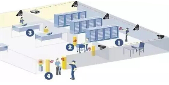 RFID技術在離散制造MES系統中的應用與企業管理的增值效應